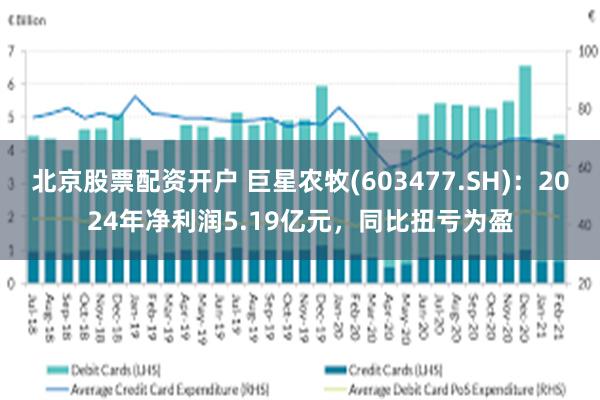 北京股票配资开户 巨星农牧(603477.SH)：2024年净利润5.19亿元，同比扭亏为盈