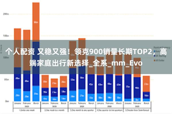 个人配资 又稳又强！领克900销量长期TOP2，高端家庭出行新选择_全系_mm_Evo